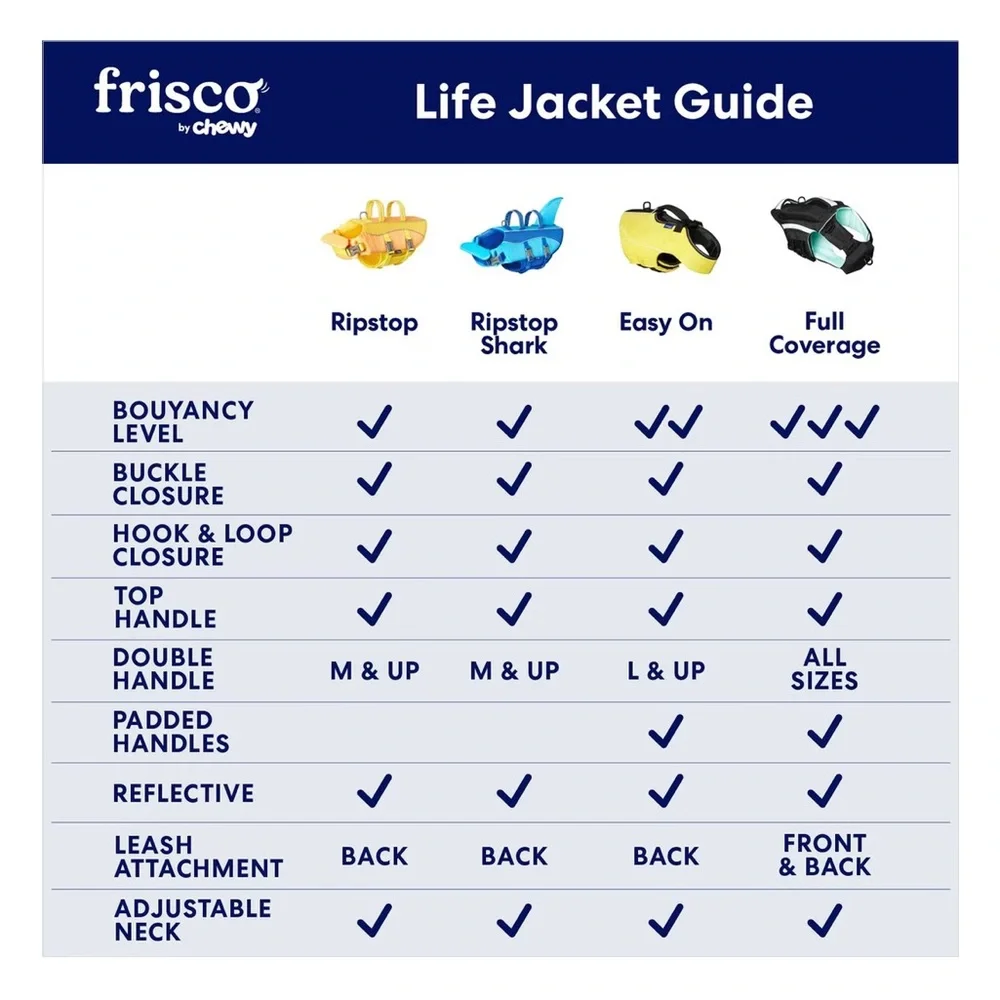 Frisco Ripstop Small Dog Orange Life Jacket NWT